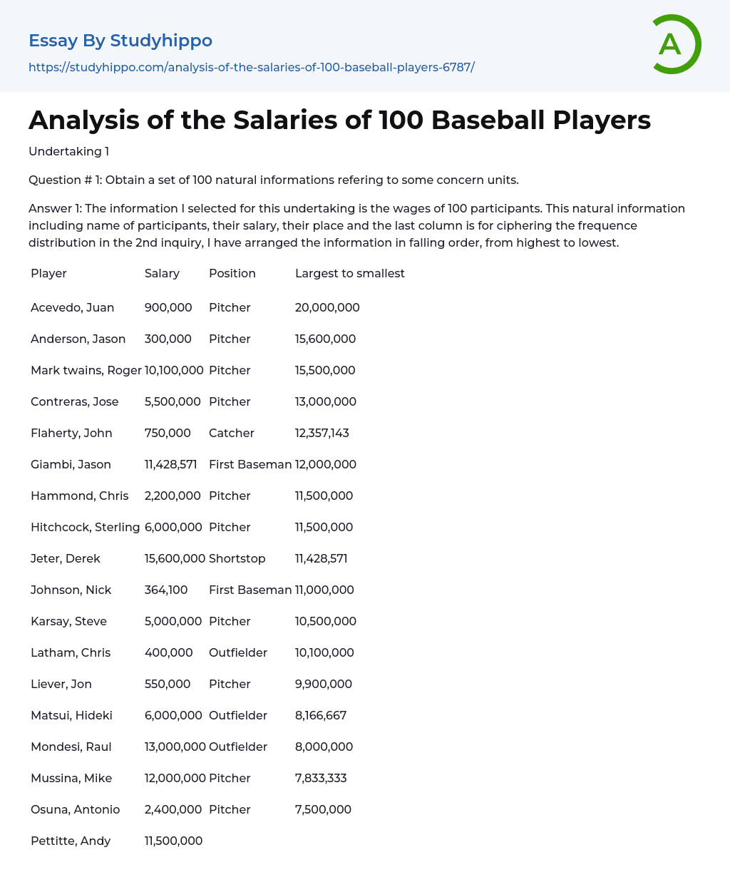 Analysis of the Salaries of 100 Baseball Players