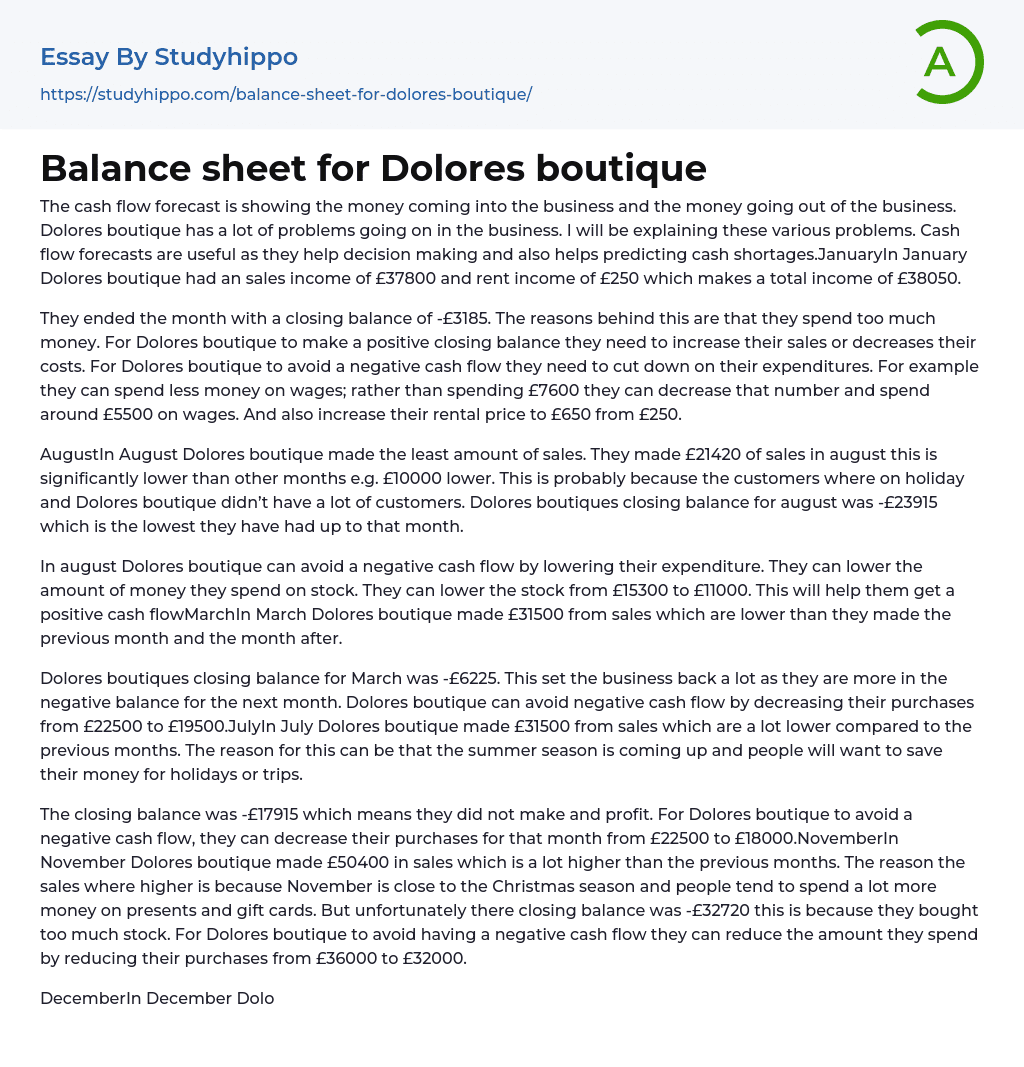 Balance sheet for Dolores boutique Essay Example