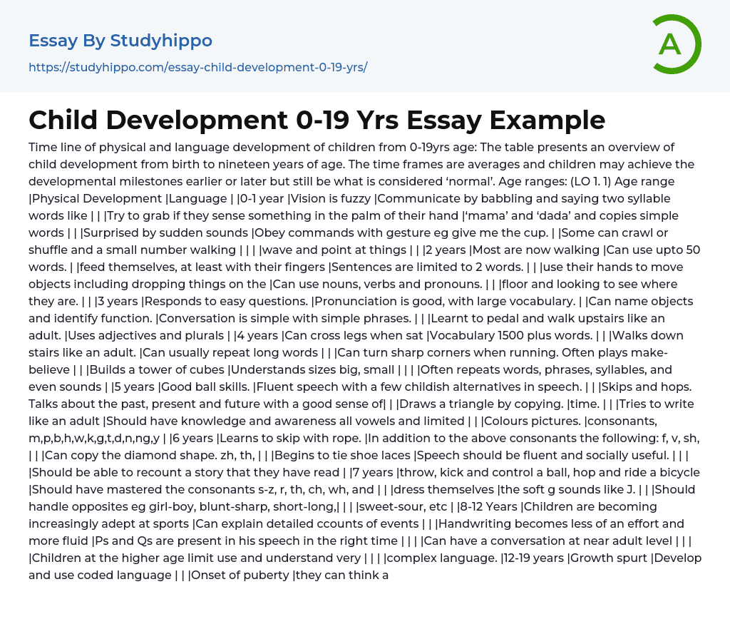 Child Development 0-19 Yrs: Influences on Moral Development Essay Example
