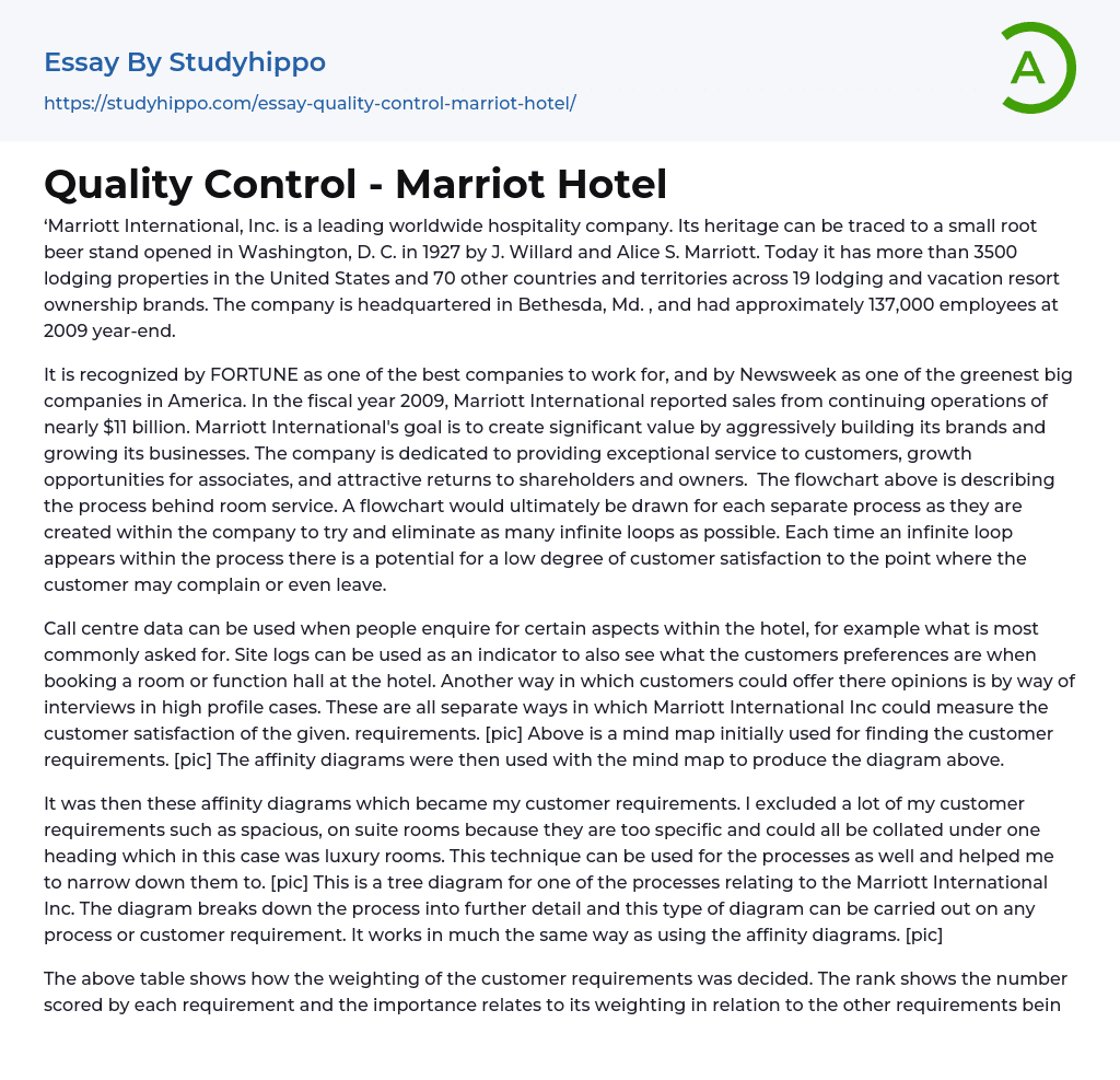 Quality Control – Marriot Hotel Essay Example