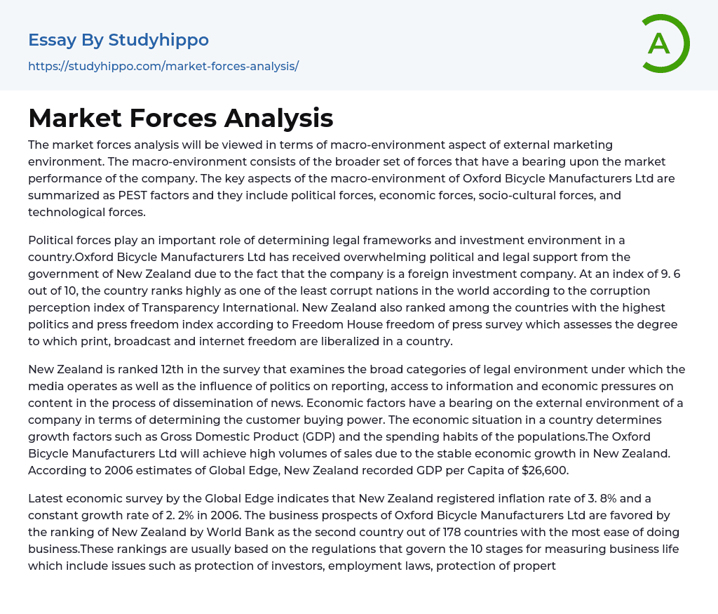 Market Forces Analysis Essay Example