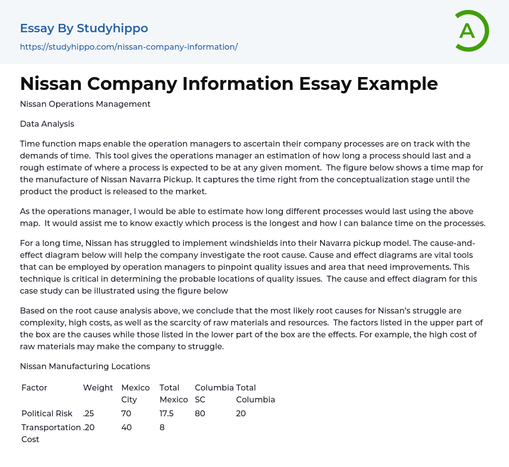 Nissan Company Information Essay Example