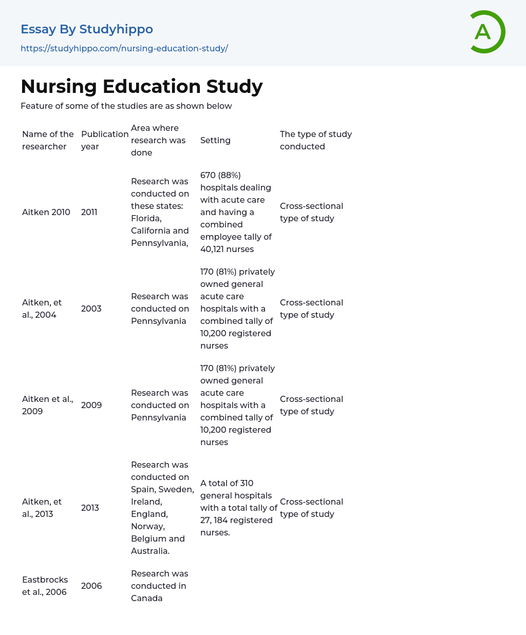 Nursing Education Study Essay Example