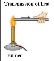 conductivity