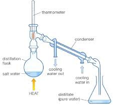 Describe how you would undertake distillation