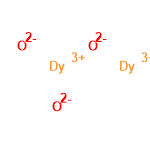 Dy2O3 structure