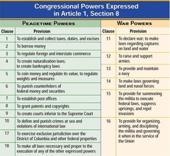 enumerated powers