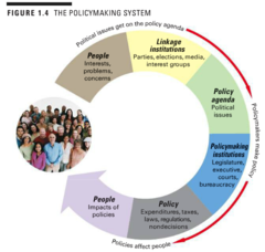 policymaking system