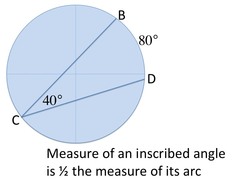 Theorem 6-9 ( Inscribed Angle Theorem)