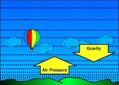 air pressure