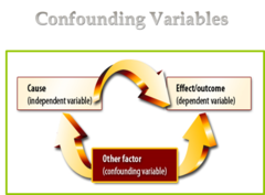 Confounding variable
