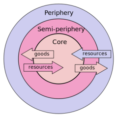 Core and Periphery