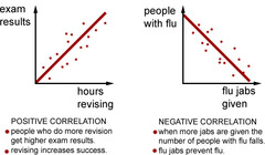 Correlation