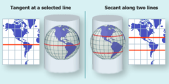 cylindrical projection