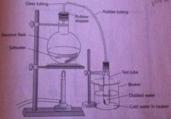 Distillation