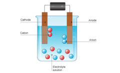 Electrolysis