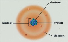 Electron cloud