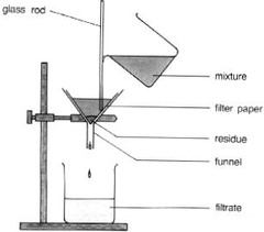 Filtration by Gravity