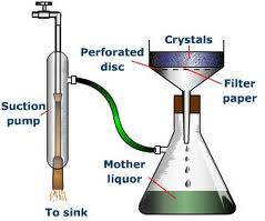 Filtration by vacuum