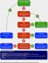 Flow Chart