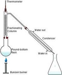 Fractional distillation