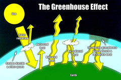 Greenhouse effect