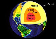 How do scientists know what the interior of Earth looks like?