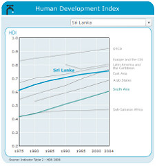 Human development index