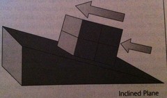 Inclined plane