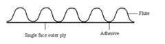 Liner board Versus medium board