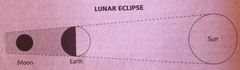 Lunar eclipse