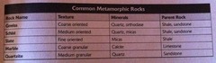 Metamorphic rocks