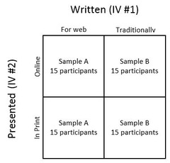 Mixed Factorial Design