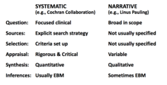 Narrative Charts