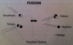 Nuclear fusion