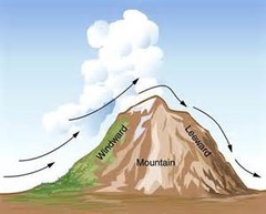 Orographic Uplift