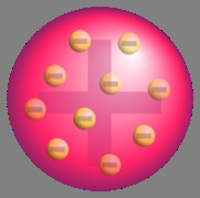 Plum pudding model