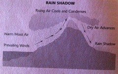 rain shadow