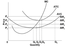 Refer to the diagram. The firm's supply curve is the segment of the: