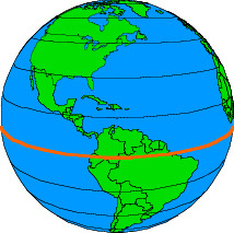 run east and west and measure how far north or south a place is from the equator