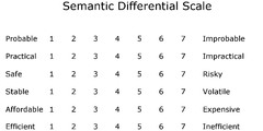 Semantic Differential Scale