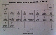 The periodic table of the elements