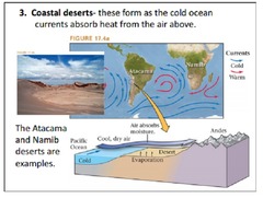 What causes coastal deserts ?