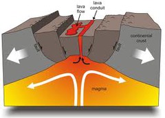 What features are found at a continental-continental DIVERGENT plate boundary?