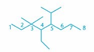 4-ethyl-5-isopropyl-3,3-dimethyl octane (di-, tri-, sec-, tert-, n-, is ignored in alphabetizing, but iso-, neo-, and cyclo- are not)