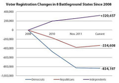 Battleground State