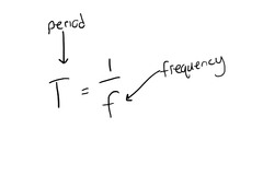 Formula for period