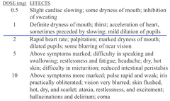 Most Prominent Atropine Effects Going from Low to High Dose