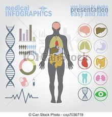 Physiological