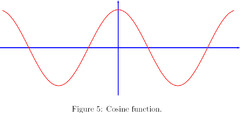 the cosine function